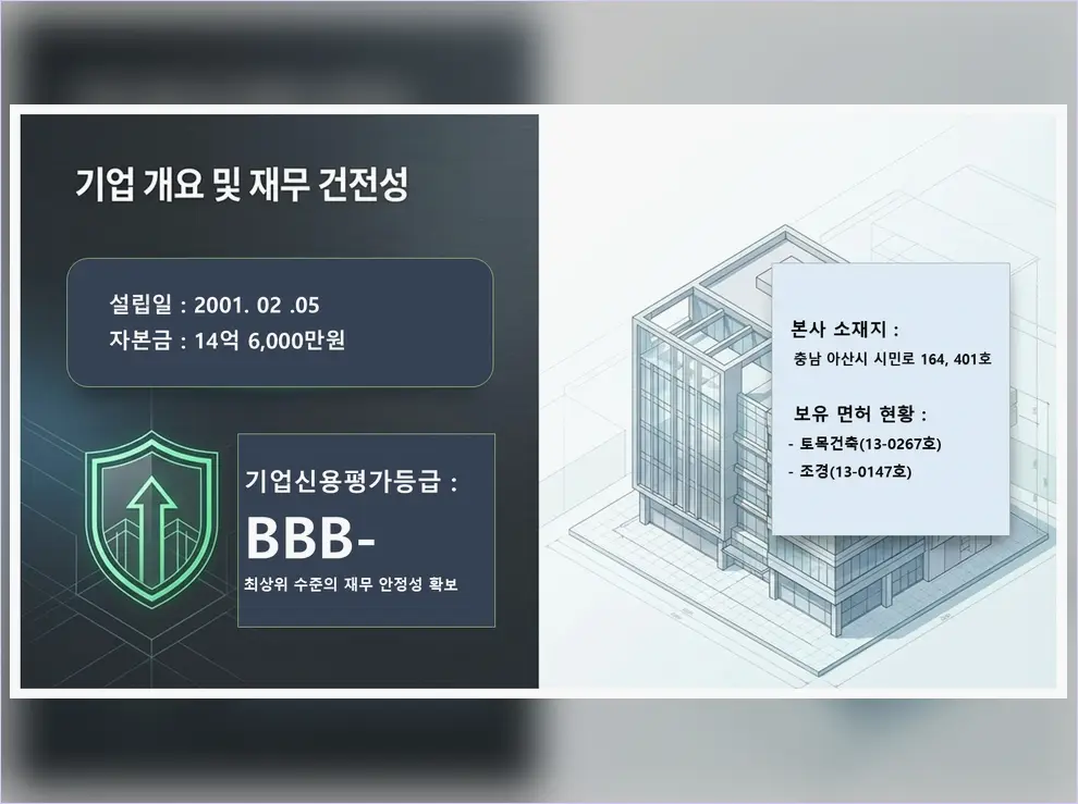 기흥 구갈동 지식산업센터 신축 작업 전후 3