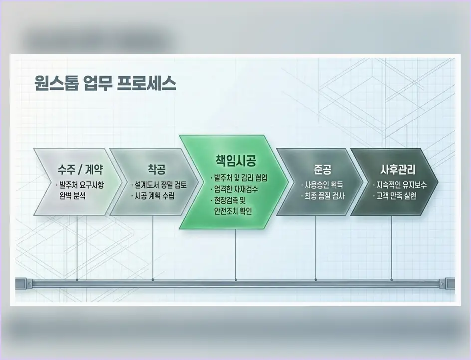 중구 연안동 창고 건축 업체 진행 모습 1